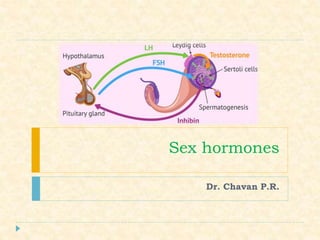 Sex hormones
Dr. Chavan P.R.
 