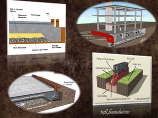 raft foundation
 