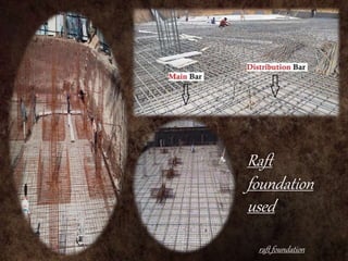 raft foundation
Raft
foundation
used
 