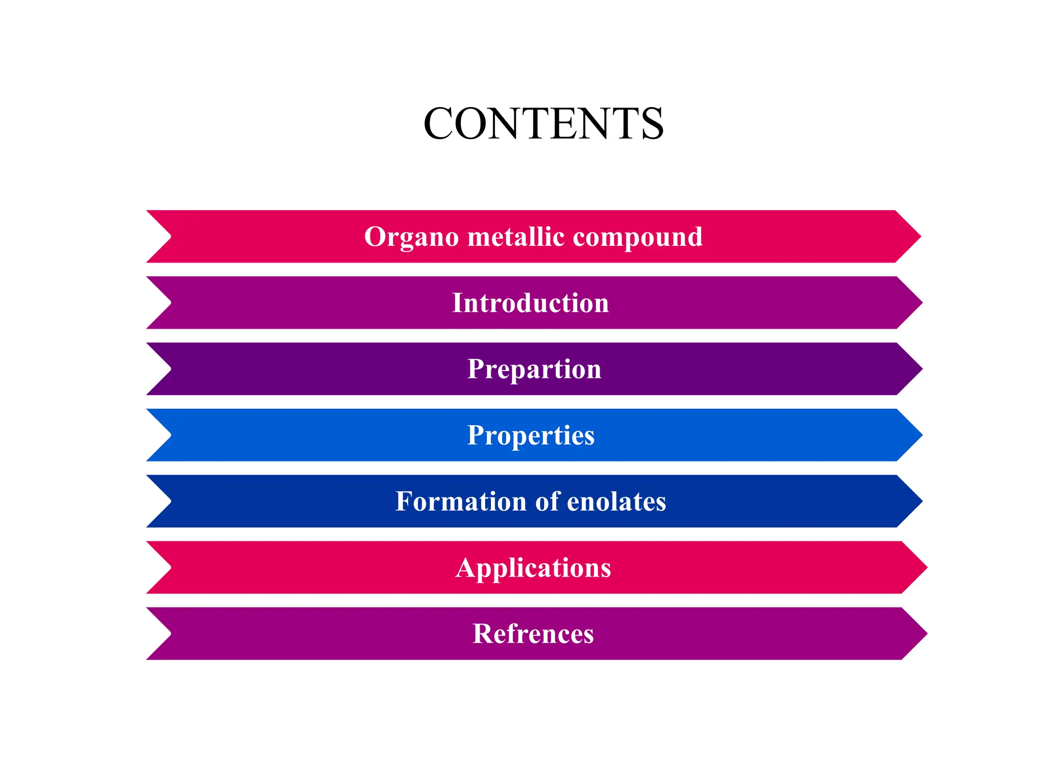 CONTENTS
Organo metallic compound
Introduction
Prepartion
Properties
Formation of enolates
Applications
Refrences
 