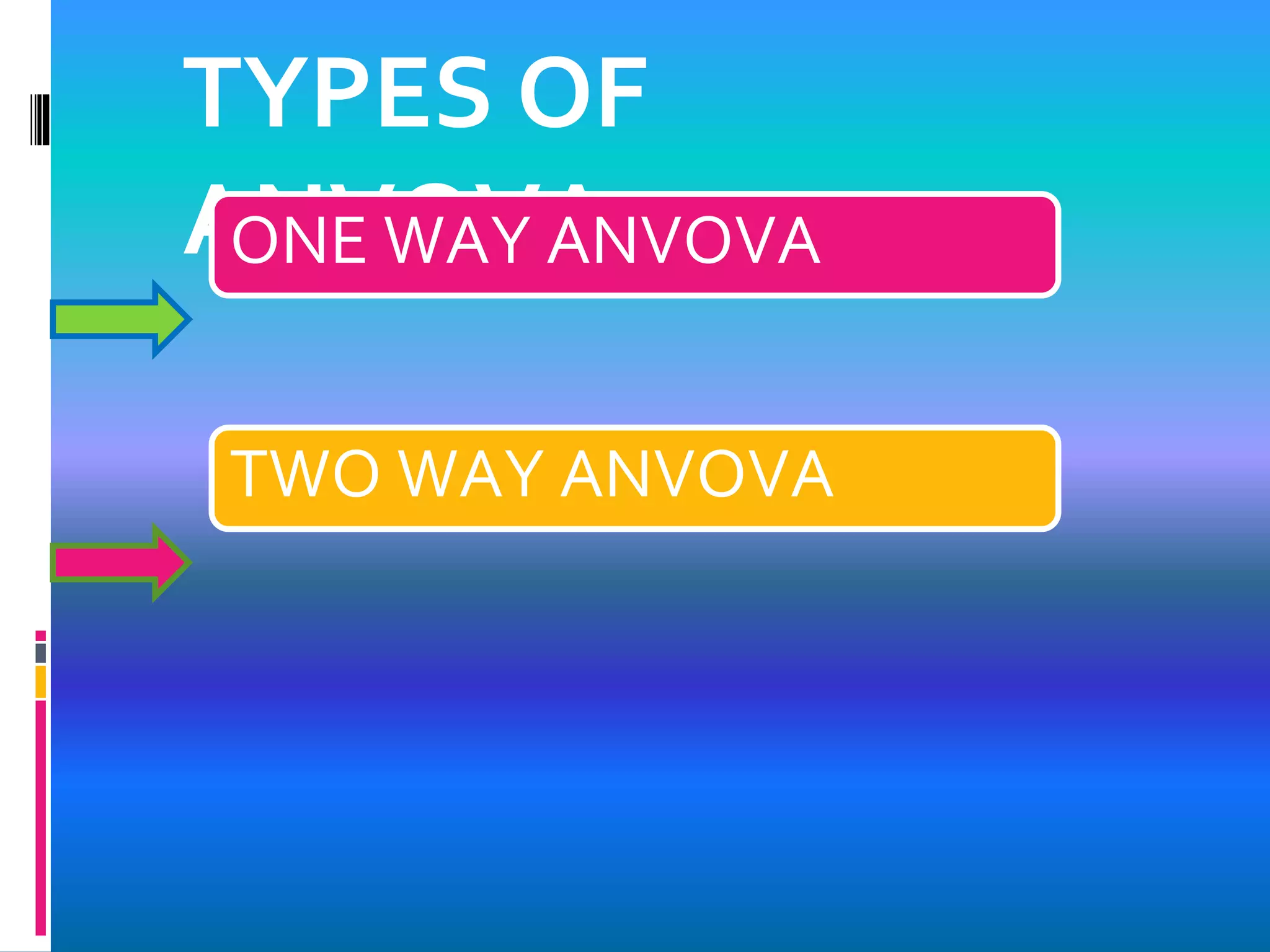 TYPES OF
ANVOVAONE WAY ANVOVA
TWO WAY ANVOVA
 