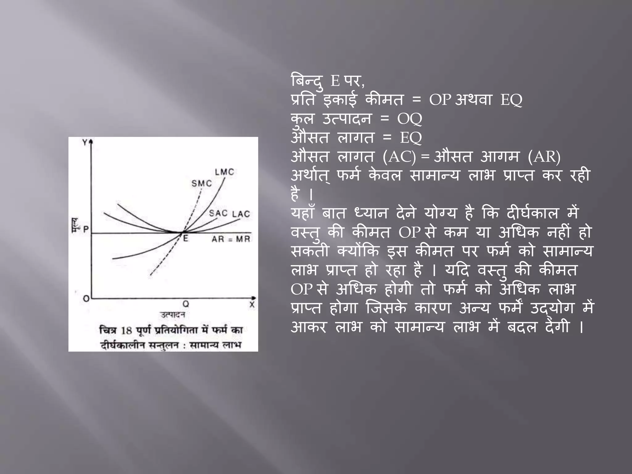 बिन्दु E पर,
प्रर्त इकाई कीमत = OP अथवा EQ
कु ल उत्पादन = OQ
औसत लागत = EQ
औसत लागत (AC) = औसत आगम (AR)
अथातत् फमत के वल सामान्य लाभ प्राप्त कर रह
है ।
यहााँ िात ध्यान देने योग्य है कक द घतकाल में
वस्तु की कीमत OP से कम या अधिक नह ीं हो
सकती क्योंकक इस कीमत पर फमत को सामान्य
लाभ प्राप्त हो रहा है । यदद वस्तु की कीमत
OP से अधिक होगी तो फमत को अधिक लाभ
प्राप्त होगा जिसके कारर् अन्य फमें उद्योग में
आकर लाभ को सामान्य लाभ में िदल देंगी ।
 