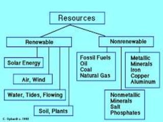 RENEWABLE
• renewable resource is an organic natural resource that
can replenish in due time compared to the usage, either...