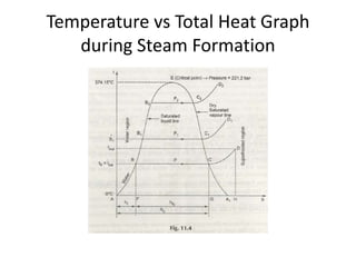 Formation and properties of steam | PPTX