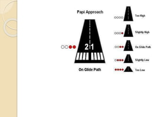 Dost Rgia Design Of Modern Airports (RGIA HYD) | PPTX