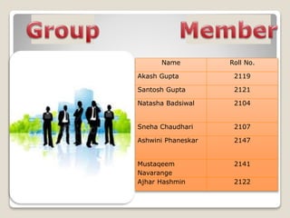 Name Roll No.
Akash Gupta 2119
Santosh Gupta 2121
Natasha Badsiwal 2104
Sneha Chaudhari 2107
Ashwini Phaneskar 2147
Mustaqeem
Navarange
2141
Ajhar Hashmin 2122
 