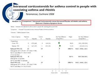 "integrated" therapeutic approach in patients with rhinitis and asthma. 
 