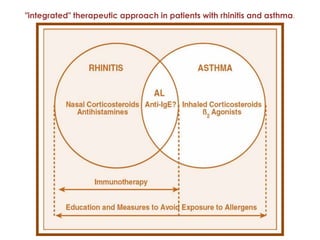 Final Remarks 
“Allergic rhinitis and asthma are chronic 
inflammatory disorders that have been linked 
epidemiologically,...
