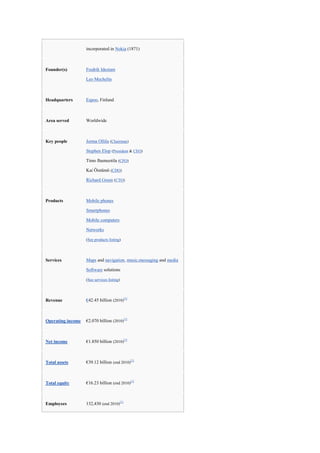 New microsoft office word document