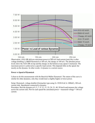 Observation: AXA HR delivers maximum power at 200 mA load current (note this is after
voltage doubling !), B&M Dymotec6 at 180 mA, the cheapy at 160 mA. The absolute power
levels show the AXA HR on top and the cheapy on the bottom at any speed. Conclusion: The
maximum power is achieved at a specific load current. This depends little on the speed, but
mostly on the dynamo. In other words: A dynamo is a current source.

Power vs Speed of Dymotec6

I chose to do this measurement with the Busch & Müller Dymotec6. The nature of the curve is
similar for other dynamos, only they would meet a slightly higher or lower power.

Setup: Dymotec6, voltage doubler (Greinacher type using 2x 1N5818 & 2x 1000uF), 180 mA
current sink. Speedmeter connected to dynamo.
Procedure: Run the dynamo at 4, 5, 7, 9, 12, 15, 19, 24, 31, 40, 50 km/h and measure the voltage
across the current sink. Plot for each speed the calculated power = measured voltage * 180 mA
current.
 