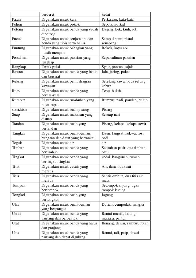New microsoft office word document