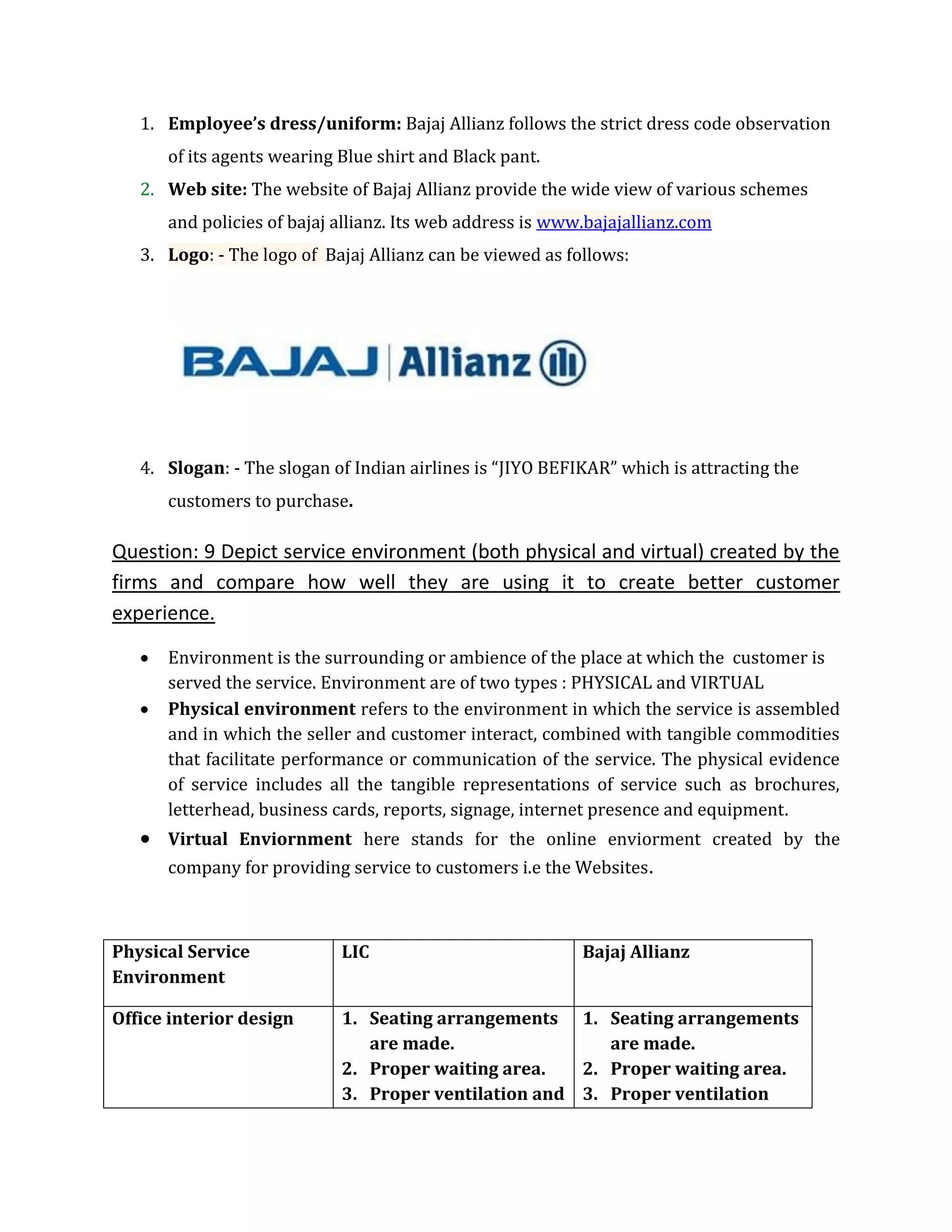 1. Employee’s dress/uniform: Bajaj Allianz follows the strict dress code observation
of its agents wearing Blue shirt and Black pant.
2. Web site: The website of Bajaj Allianz provide the wide view of various schemes
and policies of bajaj allianz. Its web address is www.bajajallianz.com
3. Logo: - The logo of Bajaj Allianz can be viewed as follows:
4. Slogan: - The slogan of Indian airlines is “JIYO BEFIKAR” which is attracting the
customers to purchase.
Question: 9 Depict service environment (both physical and virtual) created by the
firms and compare how well they are using it to create better customer
experience.
 Environment is the surrounding or ambience of the place at which the customer is
served the service. Environment are of two types : PHYSICAL and VIRTUAL
 Physical environment refers to the environment in which the service is assembled
and in which the seller and customer interact, combined with tangible commodities
that facilitate performance or communication of the service. The physical evidence
of service includes all the tangible representations of service such as brochures,
letterhead, business cards, reports, signage, internet presence and equipment.
 Virtual Enviornment here stands for the online enviorment created by the
company for providing service to customers i.e the Websites.
Physical Service
Environment
LIC Bajaj Allianz
Office interior design 1. Seating arrangements
are made.
2. Proper waiting area.
3. Proper ventilation and
1. Seating arrangements
are made.
2. Proper waiting area.
3. Proper ventilation
 