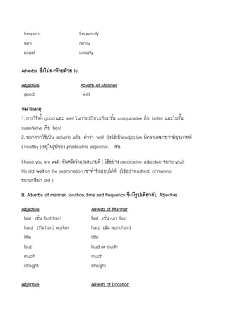 frequent frequently 
rare rarely 
usual usually 
Adverbs ซึ่งไม่ลงท้ายด้วย ly 
Adjective Adverb of Manner 
good well 
หมายเหตุ 
1. กำรใช้ทัง้ good และ well ในกำรเปรียบเทียบขัน้ comparative คือ better และในขัน้ 
superlative คือ best 
2. นอกจำกใช้เป็น adverb แล้ว คำว่ำ well ยังใช้เป็น adjective มีควำมหมำยว่ำมีสุขภำพดี 
( healthy ).อยู่ในรูปของ predicative adjective. เช่น 
I hope you are well. ฉันหวังว่ำคุณสบำยดี ( ใช้อย่ำง predicative adjective ขยำย you) 
He did well on the examination.เขำทำข้อสอบได้ดี (ใช้อย่ำง adverb of manner 
ขยำยกริยำ did ) 
B. Adverbs of manner, location, time and frequency ซึ่งมีรูปเดียวกับ Adjective 
Adjective Adverb of Manner 
fast เช่น fast train fast เช่น run fast 
hard เช่น hard worker hard เช่น work hard 
little little 
loud loud or loudly 
much much 
straight straight 
Adjective Adverb of Location 
 