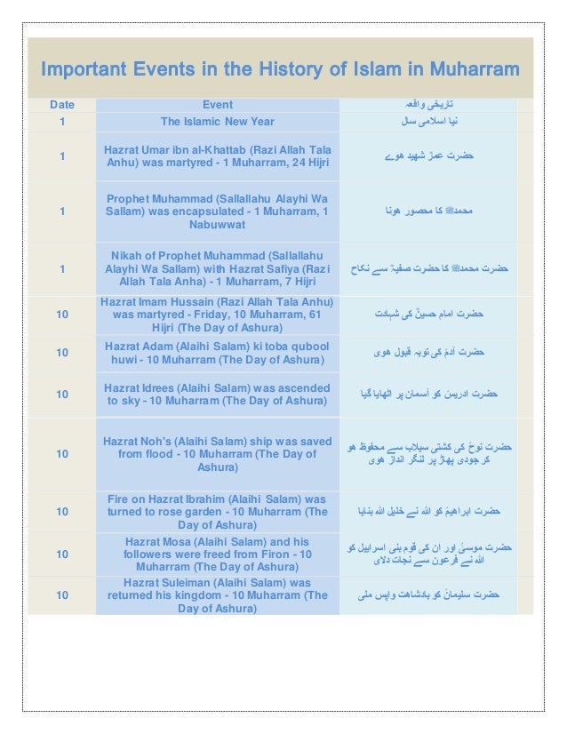 Important Events In The History Of Islam In Muharram Important Events In The History Of Islam In Muharram