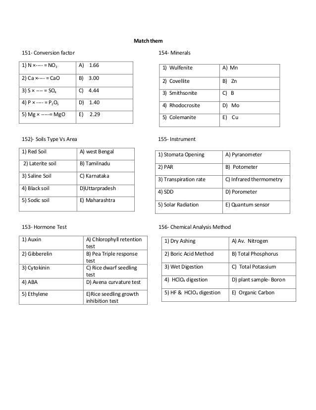 scientific conversion chart