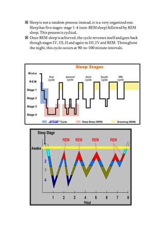  Sleep is nota random process; instead, it is a very organized one.
Sleep has five stages: stage 1-4 (non-REMsleep)followed by REM
sleep. This process is cyclical.
 Once REM sleep is achieved, the cycle reverses itself and goes back
though stages IV, III,II and again to III, IVand REM. Throughout
the night, this cycle occurs at 90-to-100 minute intervals.
 