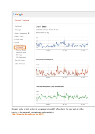 Google’s ability to fetch and crawl web pages is incredibly efficient and the crawl stats provides
insights for the same with complete data on the statistics.
104: What is RankBrain in SEO?
 