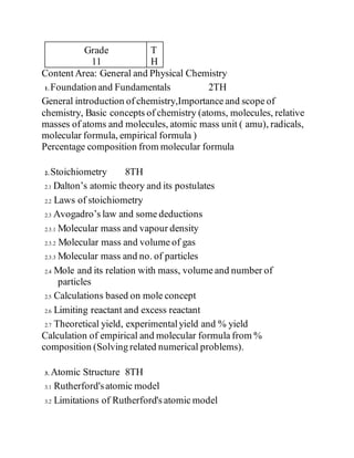 Grade
11
T
H
Content Area: General and Physical Chemistry
1. Foundation and Fundamentals 2TH
General introduction of chemistry,Importance and scope of
chemistry, Basic concepts of chemistry (atoms, molecules, relative
masses of atoms and molecules, atomic mass unit ( amu), radicals,
molecular formula, empirical formula )
Percentage composition from molecular formula
2. Stoichiometry 8TH
2.1 Dalton’s atomic theory and its postulates
2.2 Laws of stoichiometry
2.3 Avogadro’s law and some deductions
2.3.1 Molecular mass and vapour density
2.3.2 Molecular mass and volume of gas
2.3.3 Molecular mass and no. of particles
2.4 Mole and its relation with mass, volume and number of
particles
2.5 Calculations based on mole concept
2.6 Limiting reactant and excess reactant
2.7 Theoretical yield, experimentalyield and % yield
Calculation of empirical and molecular formula from %
composition (Solving related numerical problems).
3. Atomic Structure 8TH
3.1 Rutherford'satomic model
3.2 Limitations of Rutherford's atomic model
 