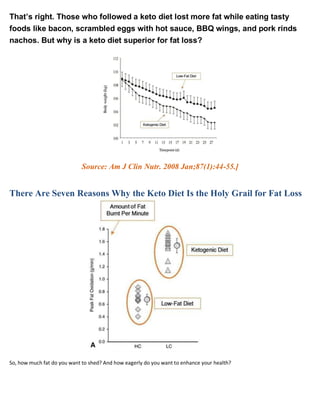 That’s right. Those who followed a keto diet lost more fat while eating tasty
foods like bacon, scrambled eggs with hot sauce, BBQ wings, and pork rinds
nachos. But why is a keto diet superior for fat loss?
Source: Am J Clin Nutr. 2008 Jan;87(1):44-55.]
There Are Seven Reasons Why the Keto Diet Is the Holy Grail for Fat Loss
So, how much fat do you want to shed? And how eagerly do you want to enhance your health?
 