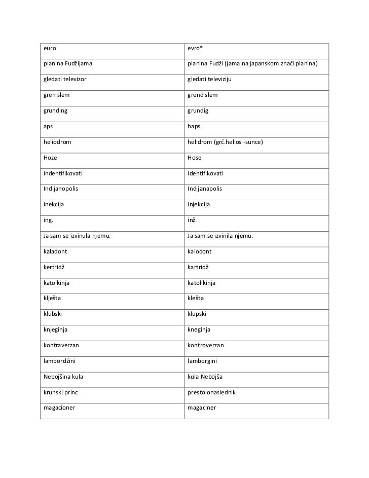 Najčešće pravopisne i stilske greške u srpskom jeziku