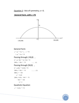 Equation 3 : Axis of symmetry, x = 0.

General Form, with c =75

                                                                      y



                                                                          75

                                                                          •




                  .                                                 0
                                                                                  •       x
          (-50,100)                                                            (50,100)




General Form
          2
y    ax           bx            c,       c    75
          2
    ax            bx            75

Passing through (-50,0) ,
                      2
0   a ( 50 )                    b ( 50 )          75
2500 a        50 b                 75                  ........ (1)

Passing through (50,0) ,
                  2
0   a ( 50 )                  b ( 50 )       75
2500 a        50 b                 75                  .......... ( 2 )
5000 a                150
    a         0 . 03
2500 ( 0 . 03 )                 50 b          75
         50 b                  150
              b           3

Quadratic Equation
                      2
y       0 . 03 x                75




                                                                                              11
 