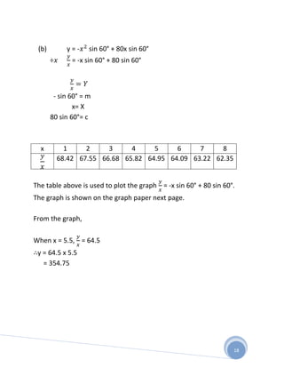 (b)         y=-     sin 60° + 80x sin 60°
       ÷       = -x sin 60° + 80 sin 60°



        - sin 60° = m
               x= X
       80 sin 60°= c



  x          1     2     3     4     5     6     7     8
           68.42 67.55 66.68 65.82 64.95 64.09 63.22 62.35


The table above is used to plot the graph = -x sin 60° + 80 sin 60°.
The graph is shown on the graph paper next page.

From the graph,

When x = 5.5, = 64.5
 y = 64.5 x 5.5
   = 354.75




                                                                   18
 
