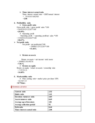  Times interest earned ratio
Times interest earned ratio = EBIT/annual interest
= 3514163/1682503
=2.08
4. Profitability ratio
 Gross profit ratio
Gross profit ratio = gross profit/ sales *100
=7434229/25122267*100
=29.59%
 Operating profit
Operating profit = operating profit/net sales *100
= 5192953/25122267*100
=20.67%
 Net profit ratio
Net profit= net profit/sales*100
= 2880021/25122267*100
=11.46%
 Return on assets
Return on assets = net income/ total assets
= 2880021/36149276
=7.96 %
 Return on equity
Return on equity =return on assets / ownership ratio
= 7.97/53.31
=14.40%
5. Marketability ratio
 Price earning ratio= market price per share/ EPS
=62.54/7.13
=8.77times
Summary of ratios
Current ratio
Quick ratio
2.52
1.61
Inventory turnover ratio
Assets turnover ratio
Average age of inventory
Average collection period
2.83
0.69
128
92
Debt ratio
Times interest earned ratio
0.44
2.08
 