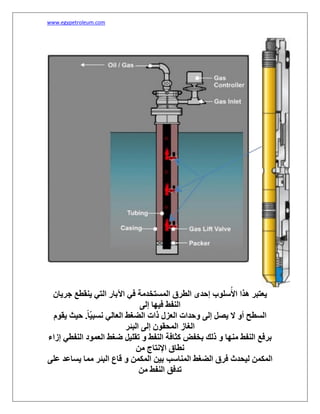 www.egypetroleum.com
‫جریان‬ ‫ینقطع‬ ‫التي‬ ‫اآلبار‬ ‫في‬ ‫المستخدمة‬ ‫الطرق‬ ‫إحدى‬ ‫سلوب‬ُ‫األ‬ ‫ھذا‬ ‫یعتبر‬
‫إلى‬ ‫فيھا‬ ‫النفط‬
‫السطح‬‫یقوم‬ ‫حيث‬ .ً‫ا‬ّ‫ي‬‫نسب‬ ‫العالي‬ ‫الضغط‬ ‫ذات‬ ‫العزل‬ ‫وحدات‬ ‫إلى‬ ‫یصل‬ ‫ال‬ ‫أو‬
‫البئر‬ ‫إلى‬ ‫المحقون‬ ‫الغاز‬
‫إزاء‬ ‫النفطي‬ ‫العمود‬ ‫ضغط‬ ‫تقليل‬ ‫و‬ ‫النفط‬ ‫كثافة‬ ‫بخفض‬ ‫ذلك‬ ‫و‬ ‫منھا‬ ‫النفط‬ ‫برفع‬
‫من‬ ‫اإلنتاج‬ ‫نطاق‬
‫على‬ ‫یساعد‬ ‫مما‬ ‫البئر‬ ‫قاع‬ ‫و‬ ‫المكمن‬ ‫بين‬ ‫المناسب‬ ‫الضغط‬ ‫فرق‬ ‫ليحدث‬ ‫المكمن‬
‫من‬ ‫النفط‬ ‫تدفق‬
 
