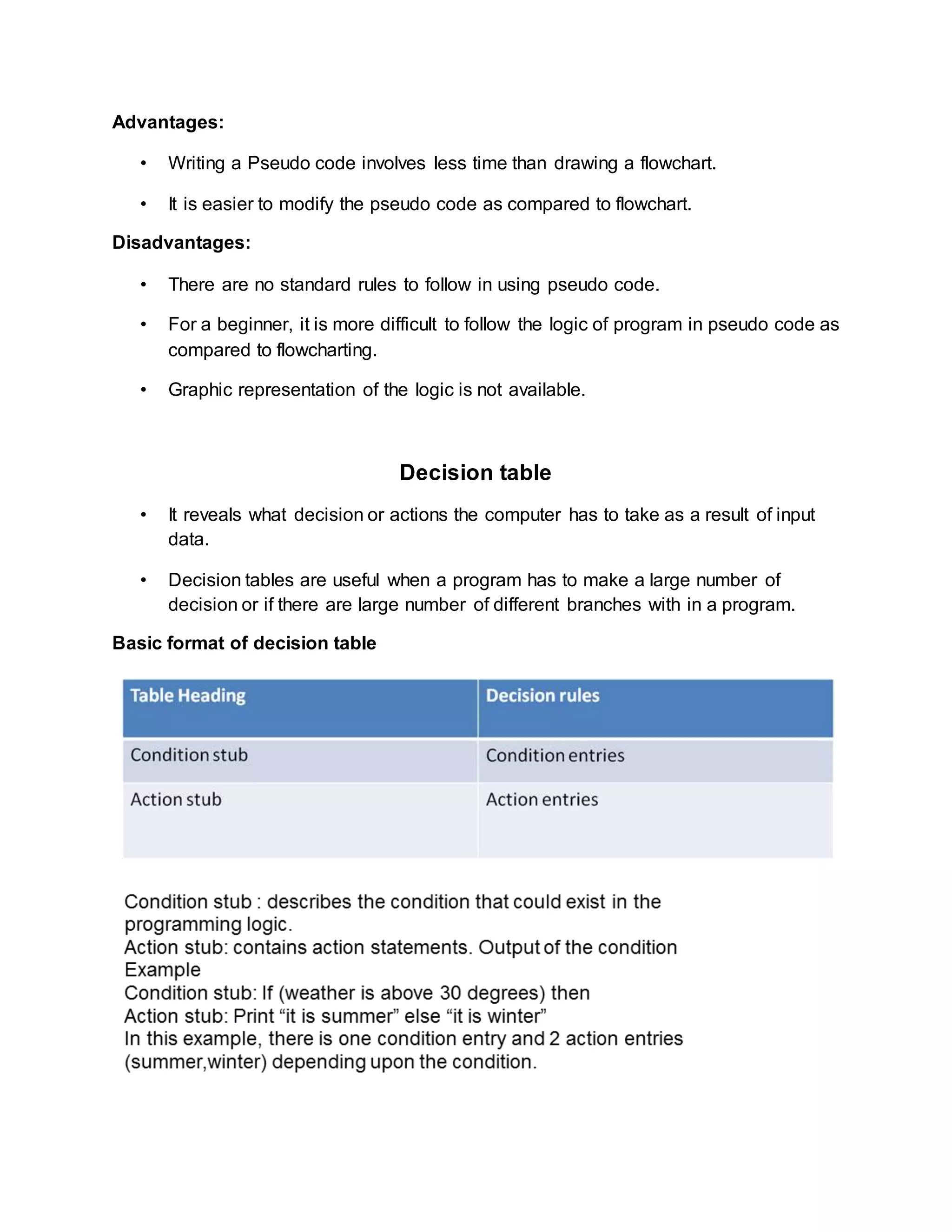 Advantages:
• Writing a Pseudo code involves less time than drawing a flowchart.
• It is easier to modify the pseudo code as compared to flowchart.
Disadvantages:
• There are no standard rules to follow in using pseudo code.
• For a beginner, it is more difficult to follow the logic of program in pseudo code as
compared to flowcharting.
• Graphic representation of the logic is not available.
Decision table
• It reveals what decision or actions the computer has to take as a result of input
data.
• Decision tables are useful when a program has to make a large number of
decision or if there are large number of different branches with in a program.
Basic format of decision table
 