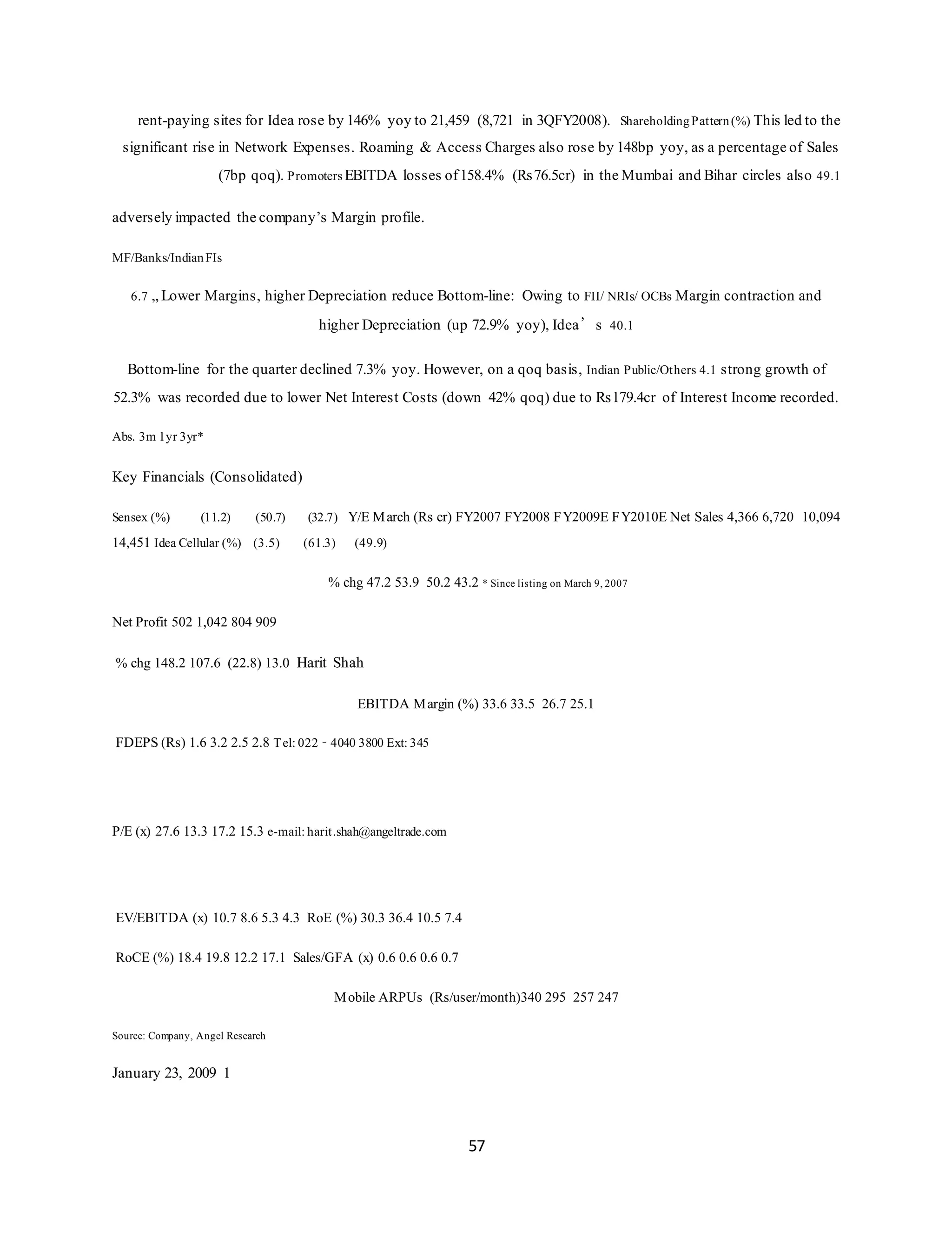 57
rent-paying sites for Idea rose by 146% yoy to 21,459 (8,721 in 3QFY2008). ShareholdingPattern(%) This led to the
significant rise in Network Expenses. Roaming & Access Charges also rose by 148bp yoy, as a percentage of Sales
(7bp qoq). Promoters EBITDA losses of158.4% (Rs76.5cr) in the Mumbai and Bihar circles also 49.1
adversely impacted the company’s Margin profile.
MF/Banks/IndianFIs
6.7 „ Lower Margins, higher Depreciation reduce Bottom-line: Owing to FII/ NRIs/ OCBs Margin contraction and
higher Depreciation (up 72.9% yoy), Idea’s 40.1
Bottom-line for the quarter declined 7.3% yoy. However, on a qoq basis, Indian Public/Others 4.1 strong growth of
52.3% was recorded due to lower Net Interest Costs (down 42% qoq) due to Rs179.4cr of Interest Income recorded.
Abs. 3m 1yr 3yr*
Key Financials (Consolidated)
Sensex (%) (11.2) (50.7) (32.7) Y/E March (Rs cr) FY2007 FY2008 FY2009E FY2010E Net Sales 4,366 6,720 10,094
14,451 Idea Cellular (%) (3.5) (61.3) (49.9)
% chg 47.2 53.9 50.2 43.2 * Since listing on March 9, 2007
Net Profit 502 1,042 804 909
% chg 148.2 107.6 (22.8) 13.0 Harit Shah
EBITDA Margin (%) 33.6 33.5 26.7 25.1
FDEPS (Rs) 1.6 3.2 2.5 2.8 Tel: 022 – 4040 3800 Ext: 345
P/E (x) 27.6 13.3 17.2 15.3 e-mail: harit.shah@angeltrade.com
EV/EBITDA (x) 10.7 8.6 5.3 4.3 RoE (%) 30.3 36.4 10.5 7.4
RoCE (%) 18.4 19.8 12.2 17.1 Sales/GFA (x) 0.6 0.6 0.6 0.7
Mobile ARPUs (Rs/user/month)340 295 257 247
Source: Company, Angel Research
January 23, 2009 1
 