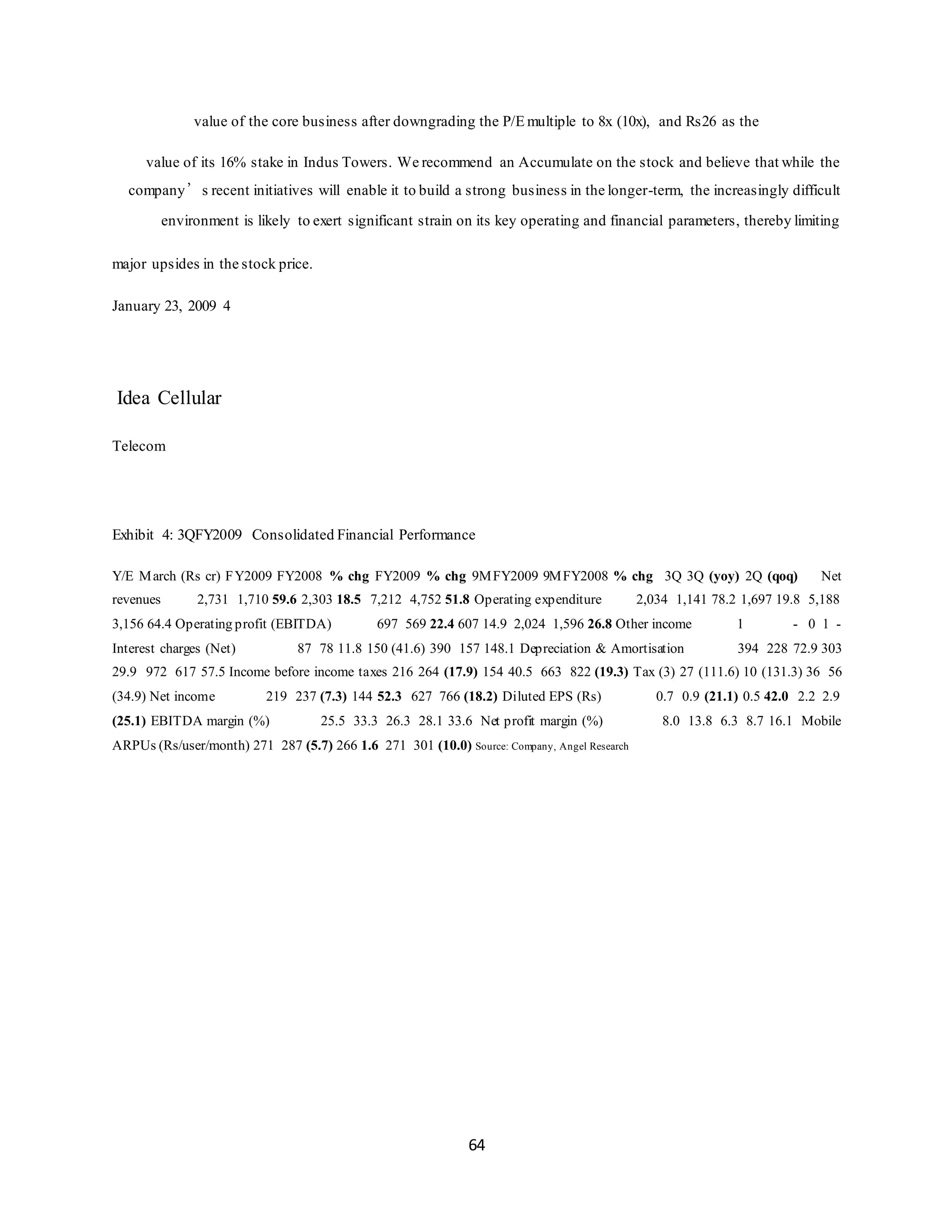 64
value of the core business after downgrading the P/E multiple to 8x (10x), and Rs26 as the
value of its 16% stake in Indus Towers. We recommend an Accumulate on the stock and believe that while the
company’s recent initiatives will enable it to build a strong business in the longer-term, the increasingly difficult
environment is likely to exert significant strain on its key operating and financial parameters, thereby limiting
major upsides in the stock price.
January 23, 2009 4
Idea Cellular
Telecom
Exhibit 4: 3QFY2009 Consolidated Financial Performance
Y/E March (Rs cr) FY2009 FY2008 % chg FY2009 % chg 9MFY2009 9MFY2008 % chg 3Q 3Q (yoy) 2Q (qoq) Net
revenues 2,731 1,710 59.6 2,303 18.5 7,212 4,752 51.8 Operating expenditure 2,034 1,141 78.2 1,697 19.8 5,188
3,156 64.4 Operating profit (EBITDA) 697 569 22.4 607 14.9 2,024 1,596 26.8 Other income 1 - 0 1 -
Interest charges (Net) 87 78 11.8 150 (41.6) 390 157 148.1 Depreciation & Amortisation 394 228 72.9 303
29.9 972 617 57.5 Income before income taxes 216 264 (17.9) 154 40.5 663 822 (19.3) Tax (3) 27 (111.6) 10 (131.3) 36 56
(34.9) Net income 219 237 (7.3) 144 52.3 627 766 (18.2) Diluted EPS (Rs) 0.7 0.9 (21.1) 0.5 42.0 2.2 2.9
(25.1) EBITDA margin (%) 25.5 33.3 26.3 28.1 33.6 Net profit margin (%) 8.0 13.8 6.3 8.7 16.1 Mobile
ARPUs (Rs/user/month) 271 287 (5.7) 266 1.6 271 301 (10.0) Source: Company, Angel Research
 