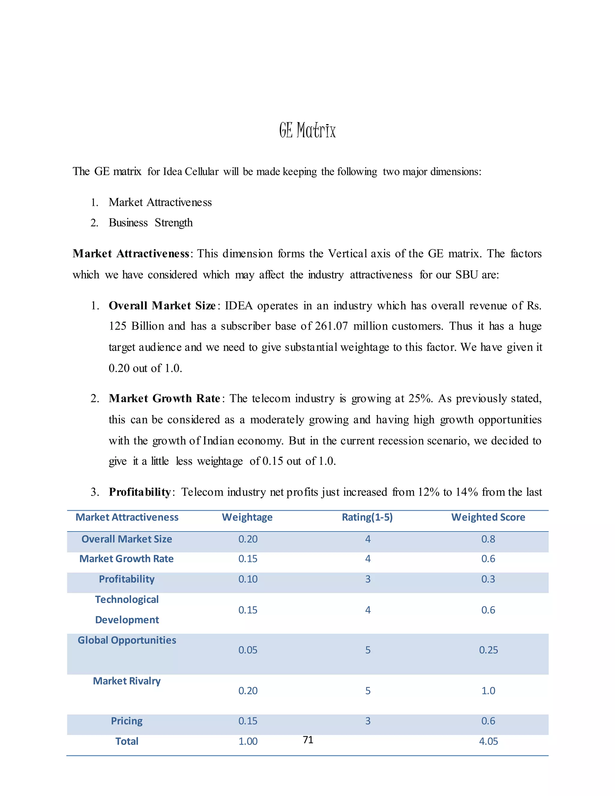 71
GE Matrix
The GE matrix for Idea Cellular will be made keeping the following two major dimensions:
1. Market Attractiveness
2. Business Strength
Market Attractiveness: This dimension forms the Vertical axis of the GE matrix. The factors
which we have considered which may affect the industry attractiveness for our SBU are:
1. Overall Market Size: IDEA operates in an industry which has overall revenue of Rs.
125 Billion and has a subscriber base of 261.07 million customers. Thus it has a huge
target audience and we need to give substantial weightage to this factor. We have given it
0.20 out of 1.0.
2. Market Growth Rate: The telecom industry is growing at 25%. As previously stated,
this can be considered as a moderately growing and having high growth opportunities
with the growth of Indian economy. But in the current recession scenario, we decided to
give it a little less weightage of 0.15 out of 1.0.
3. Profitability: Telecom industry net profits just increased from 12% to 14% from the last
Market Attractiveness Weightage Rating(1-5) Weighted Score
Overall Market Size 0.20 4 0.8
Market Growth Rate 0.15 4 0.6
Profitability 0.10 3 0.3
Technological
Development
0.15 4 0.6
Global Opportunities
0.05 5 0.25
Market Rivalry
0.20 5 1.0
Pricing 0.15 3 0.6
Total 1.00 4.05
 