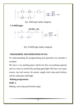 Training Report on PLC SCADA and AUTOMATION | DOCX