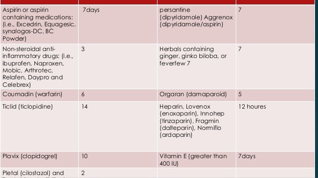 how long does toradol last for pain