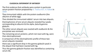 CLASSSICAL EXPERIMENT OF ANTIBODY
The first evidence that antibody were contain in particular
serum protein fraction proposed by A. Tiselius & E. A. Kabat in
1939
They immunized rabbits with the protein ovalbumin (the
albumin of white egg).
Then divided the immunized rabbits’ serum into two aliquots.
Electrophoresis of one serum aliquots revealed four peaks
corresponding to albumin & the alpha ,beta & gamma
globulin.
The other serum aliquots was reacted with ovalbumin & the
precipitate was removed.
The remaining serum proteins ,which not react with Ag, were
then electrophoresed.
A comparison of the electrophoretic profile of these two
serum aliquots revealed.
there was a significant drop in the gamma globulin peak in
the aliquot that had been reacted with Ag.
Thus the gamma globulin fraction was identified as containing
serum Ab.
 