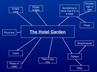 The Hotel Garden Pizza box Cards Empty cans Empty bottles Take a way tray Something to show that it is in a hotel Photo Wooden sign or logo Photo of hotel Clothes Smart/casual Plain 
