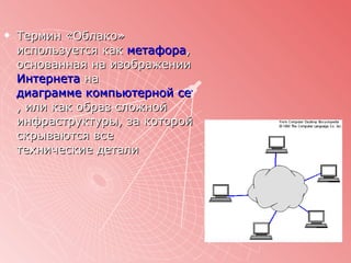 Термин «Облако» используется как  метафора , основанная на изображении  Интернета  на  диаграмме компьютерной сети , или как образ сложной инфраструктуры, за которой скрываются все технические детали   