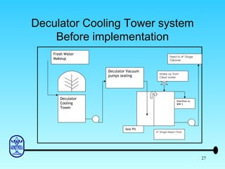 Deculator Cooling Tower system Before implementation Deculator Vacuum pumps sealing Fresh Water Makeup Overflow to WW 2 Seal Pit Deculator Cooling Tower Feed to 4 th  Stage Cleaner 4 th  Stage Reject Tank Make up from Clear water 