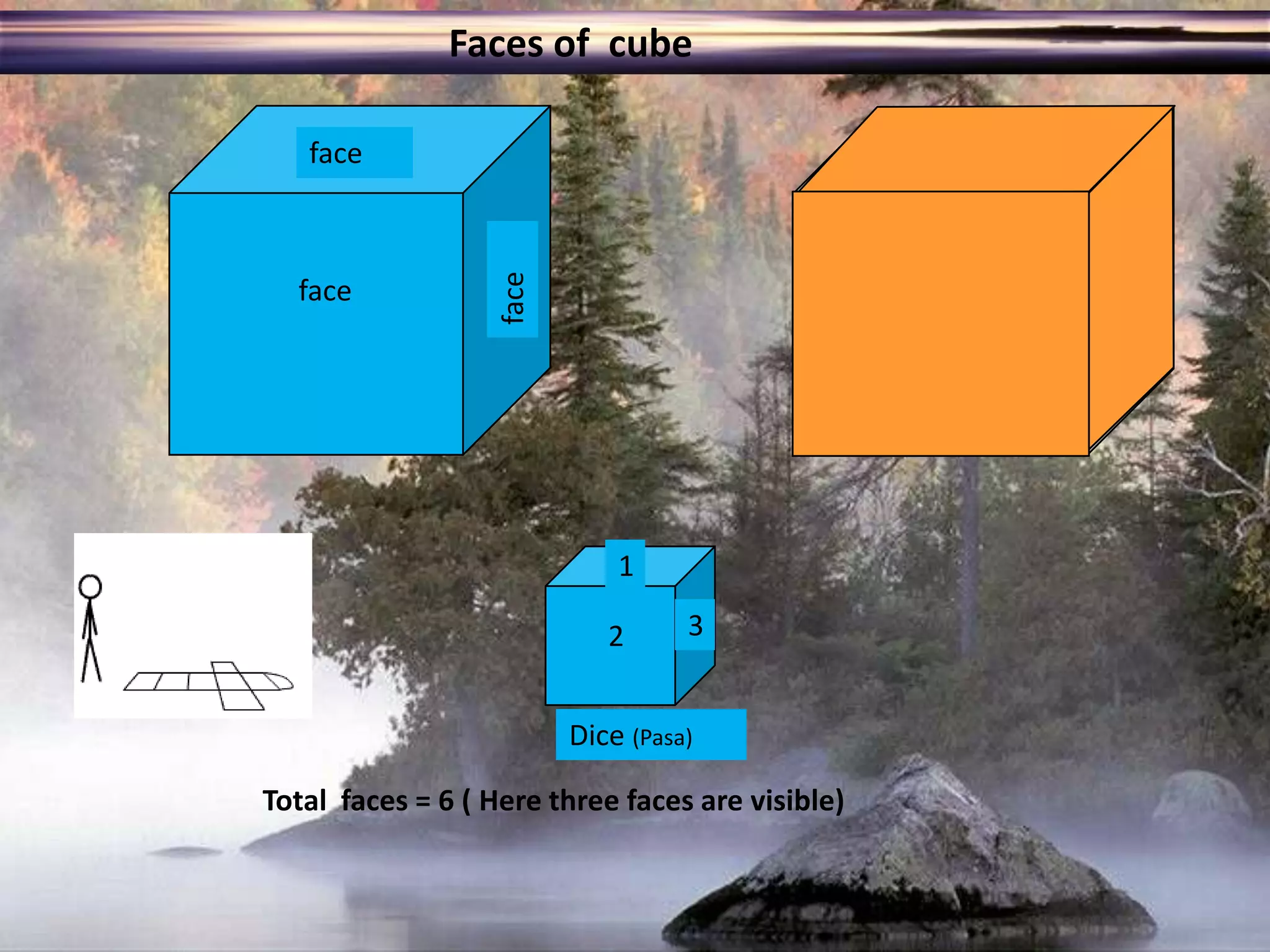 facefaceface1Dice (Pasa)32                                              Faces of  cubeTotal  faces = 6 ( Here three faces are visible)