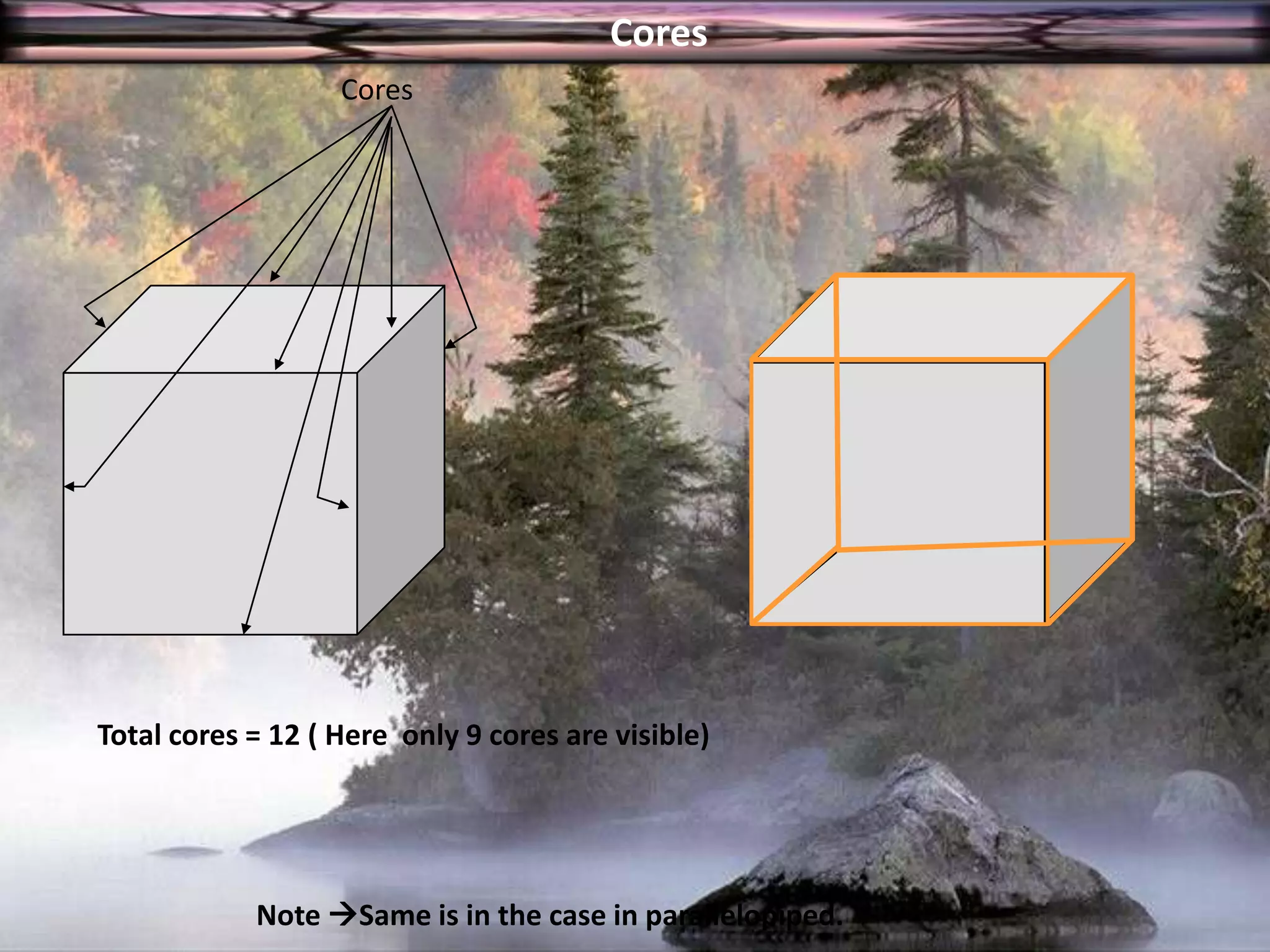                     CoresCoresTotal cores = 12 ( Here  only 9 cores are visible)Note Same is in the case in parallelopiped.