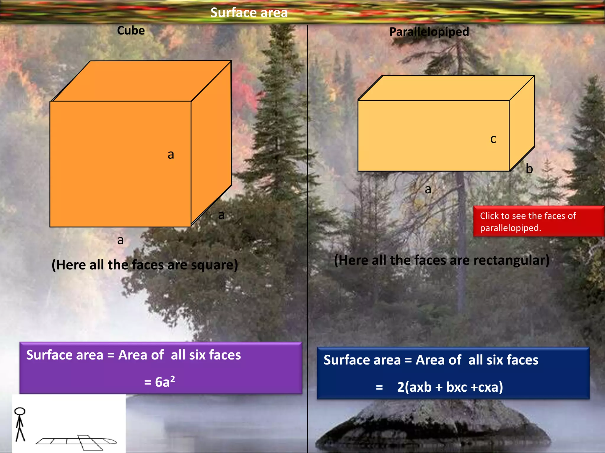                                                           Surface areaCube Parallelopiped cabaaClick to see the faces of parallelopiped.a(Here all the faces are rectangular)(Here all the faces are square)Surface area = Area of  all six faces                        = 6a2Surface area = Area of  all six faces               =    2(axb + bxc +cxa)