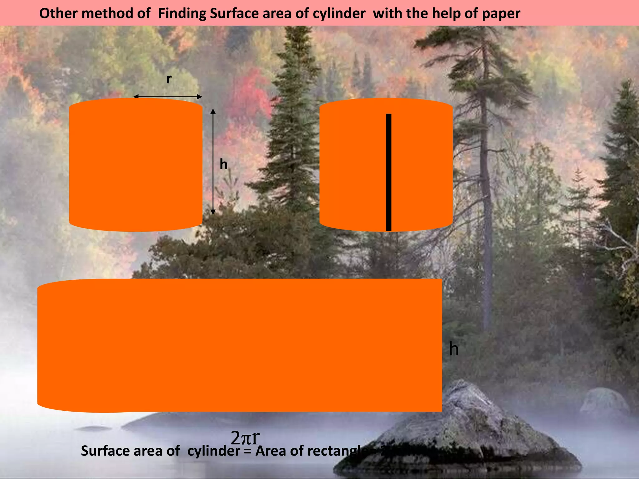 r         Other method of  Finding Surface area of cylinder  with the help of paperhh2πrSurface area of  cylinder = Area of rectangle= 2 πrh