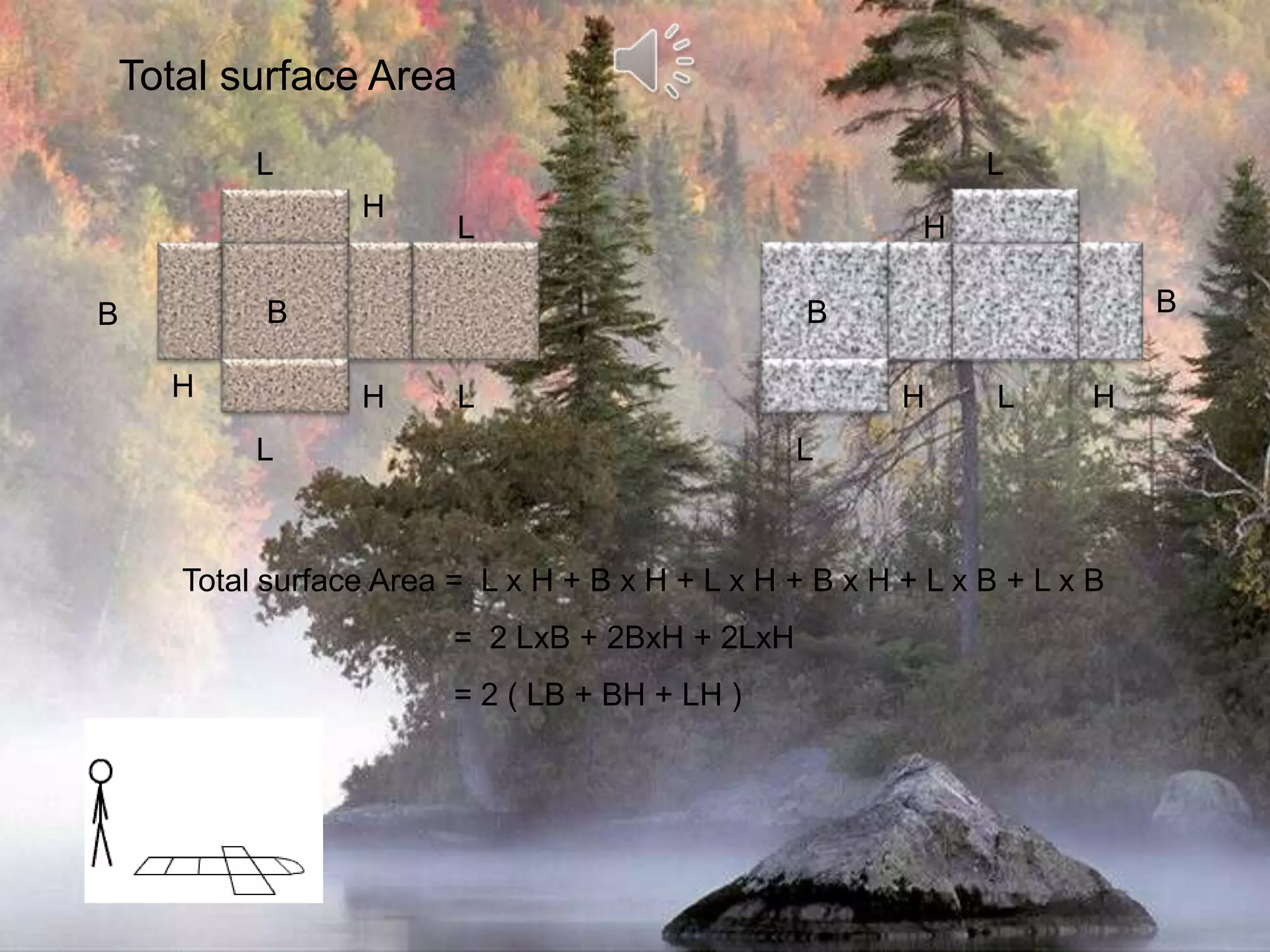 Total surface AreaLLHLHBBBBHHLHHLLLTotal surface Area =  L x H + B x H + L x H + B x H + L x B + L x B		  =  2 LxB + 2BxH + 2LxH		  = 2 ( LB + BH + LH )