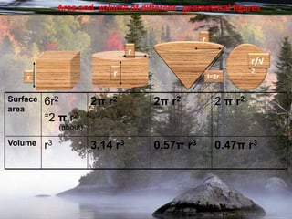                         Area and  volume of different   geometrical figuresrrrr/√2l=2rr