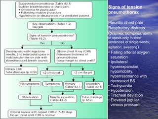 Signs of tension pneumothorax Pleuritic chest pain Respiratory distress  ( dyspnea, tachypnea, ability to speak only in short sentences or single words, agitation, sweating ) •  Falling arterial oxygen  saturation •  Ipsilateral  hyperexpansion,  hypomobility,  hyperresonance with  decreased BS  •  Tachycardia •  Hypotension  •  Tracheal deviation  •  Elevated jugular  venous pressure  