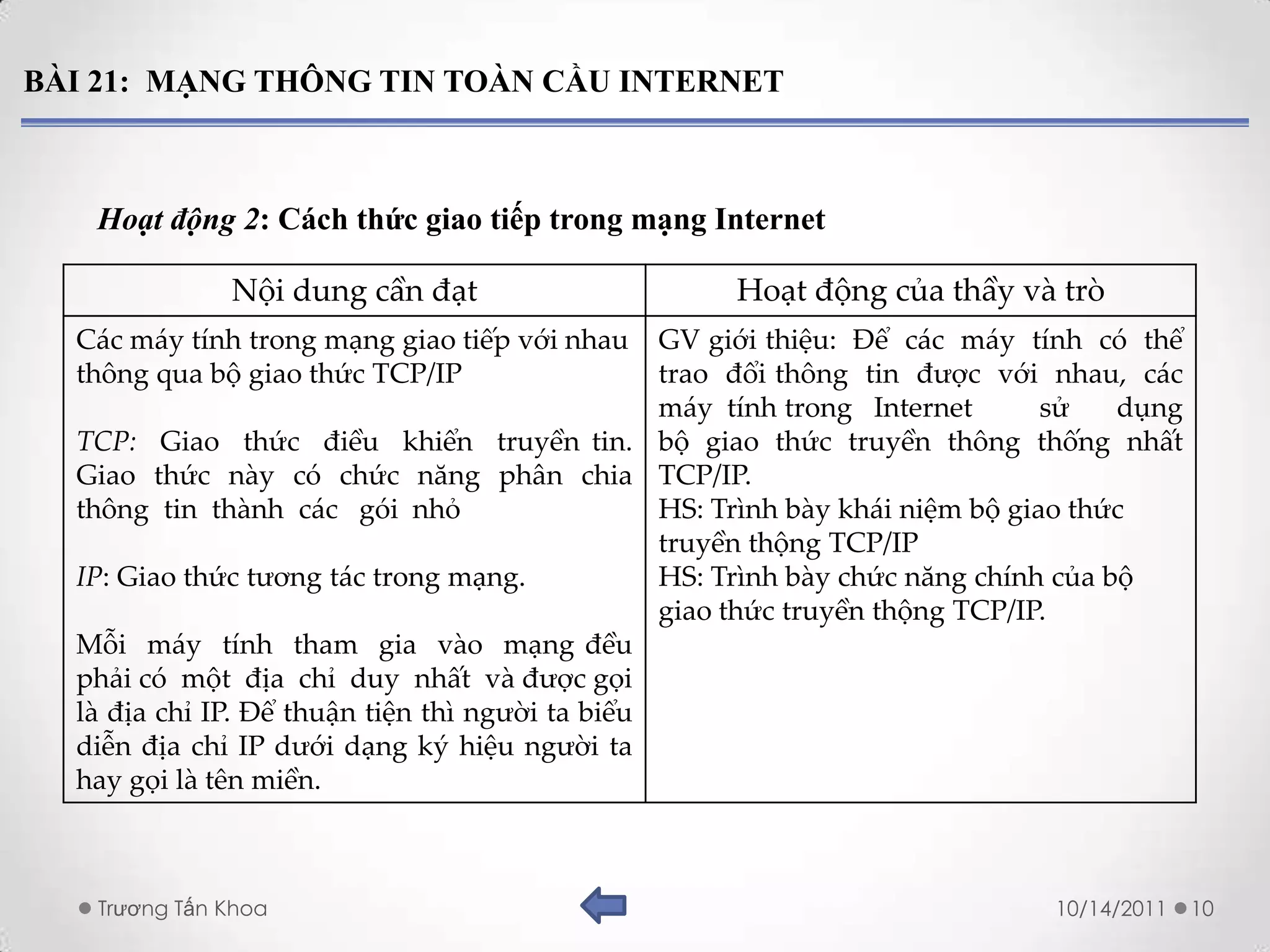 BÀI 21: MẠNG THÔNG TIN TOÀN CẦU INTERNET



   Hoạt động 2: Cách thức giao tiếp trong mạng Internet

              Nội dung cần đạt                       Hoạt động của thầy và trò
  Các máy tính trong mạng giao tiếp với nhau     GV giới thiệu: Để các máy tính có thể
  thông qua bộ giao thức TCP/IP                  trao đổi thông tin được với nhau, các
                                                 máy tính trong Internet       sử   dụng
  TCP: Giao thức điều khiển truyền tin. bộ giao thức truyền thông thống nhất
  Giao thức này có chức năng phân chia TCP/IP.
  thông tin thành các gói nhỏ                    HS: Trình bày khái niệm bộ giao thức
                                                 truyền thộng TCP/IP
  IP: Giao thức tương tác trong mạng.            HS: Trình bày chức năng chính của bộ
                                                 giao thức truyền thộng TCP/IP.
  Mỗi máy tính tham gia vào mạng đều
  phải có một địa chỉ duy nhất và được gọi
  là địa chỉ IP. Để thuận tiện thì người ta biểu
  diễn địa chỉ IP dưới dạng ký hiệu người ta
  hay gọi là tên miền.



   Trương Tấn Khoa                                                            10/14/2011   10
 