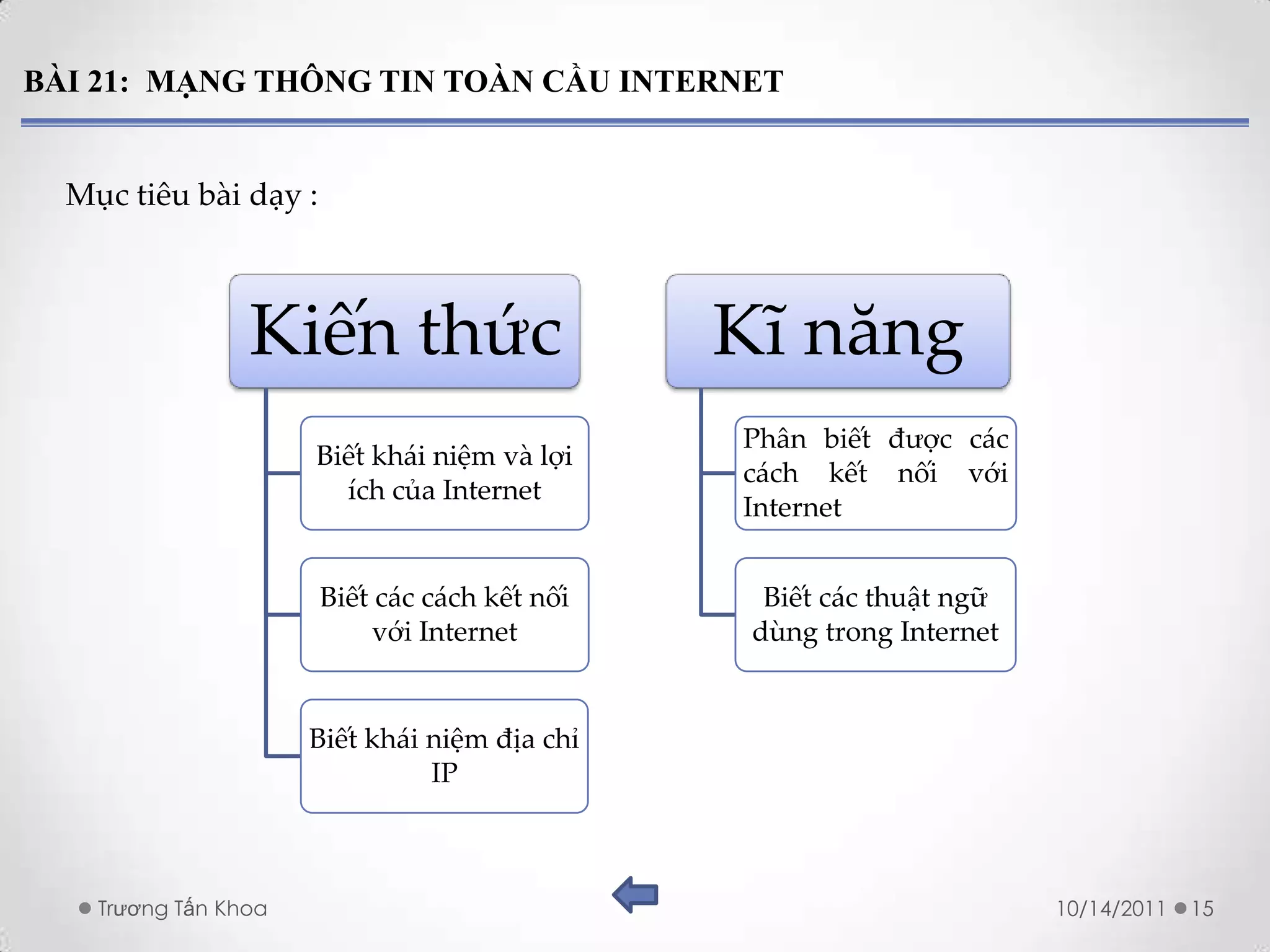 BÀI 21: MẠNG THÔNG TIN TOÀN CẦU INTERNET


  Mục tiêu bài dạy :



                 Kiến thức                     Kĩ năng
                                               Phân biết được các
                      Biết khái niệm và lợi
                                               cách kết nối với
                        ích của Internet
                                               Internet


                       Biết các cách kết nối     Biết các thuật ngữ
                            với Internet        dùng trong Internet


                      Biết khái niệm địa chỉ
                                IP



    Trương Tấn Khoa                                                   10/14/2011   15
 