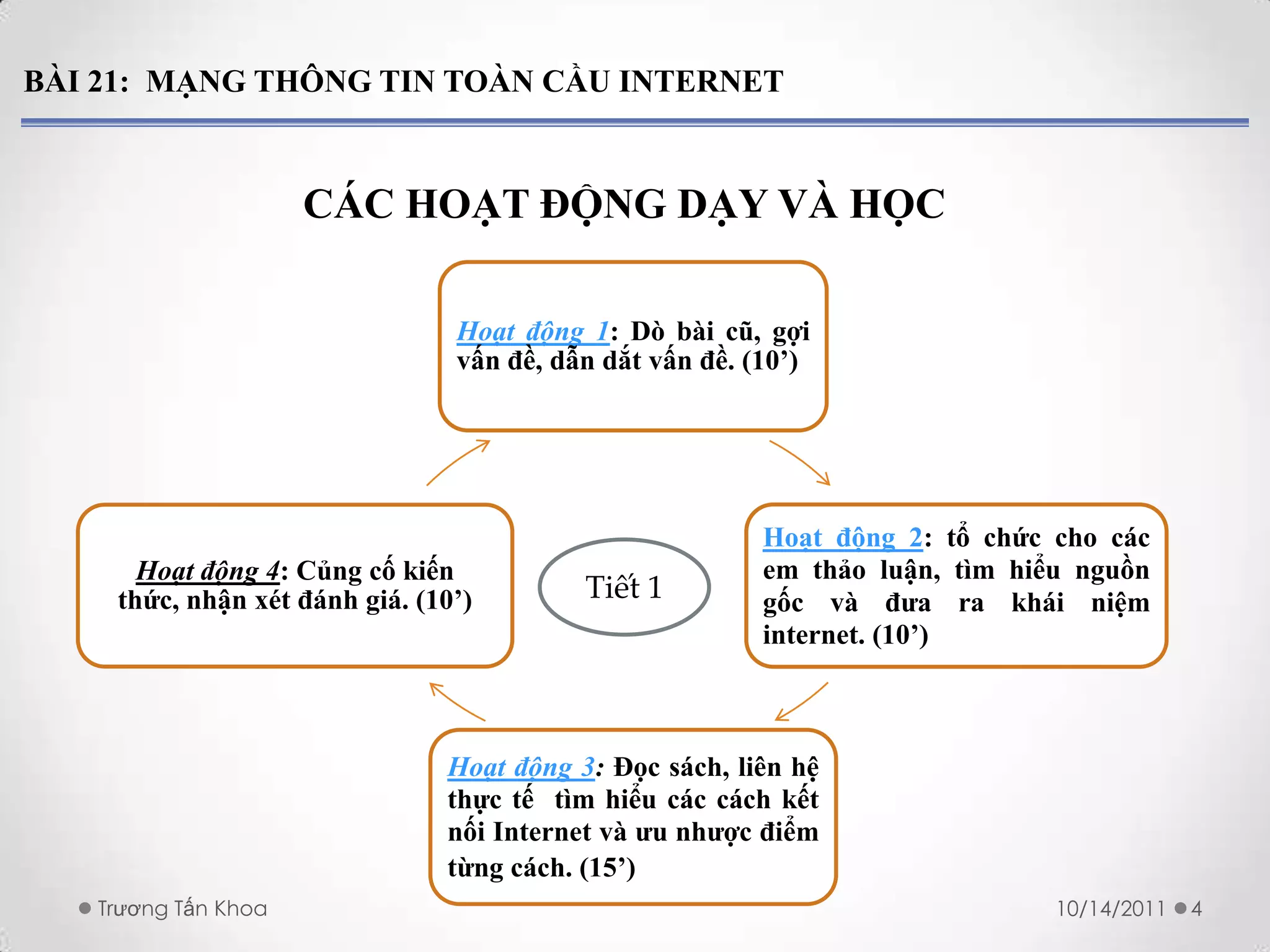 BÀI 21: MẠNG THÔNG TIN TOÀN CẦU INTERNET


                     CÁC HOẠT ĐỘNG DẠY VÀ HỌC

                                Hoạt động 1: Dò bài cũ, gợi
                                vấn đề, dẫn dắt vấn đề. (10’)




                                                         Hoạt động 2: tổ chức cho các
      Hoạt động 4: Củng cố kiến                          em thảo luận, tìm hiểu nguồn
    thức, nhận xét đánh giá. (10’)        Tiết 1         gốc và đƣa ra khái niệm
                                                         internet. (10’)



                               Hoạt động 3: Đọc sách, liên hệ
                               thực tế tìm hiểu các cách kết
                               nối Internet và ƣu nhƣợc điểm
                               từng cách. (15’)
   Trương Tấn Khoa                                                            10/14/2011   4
 