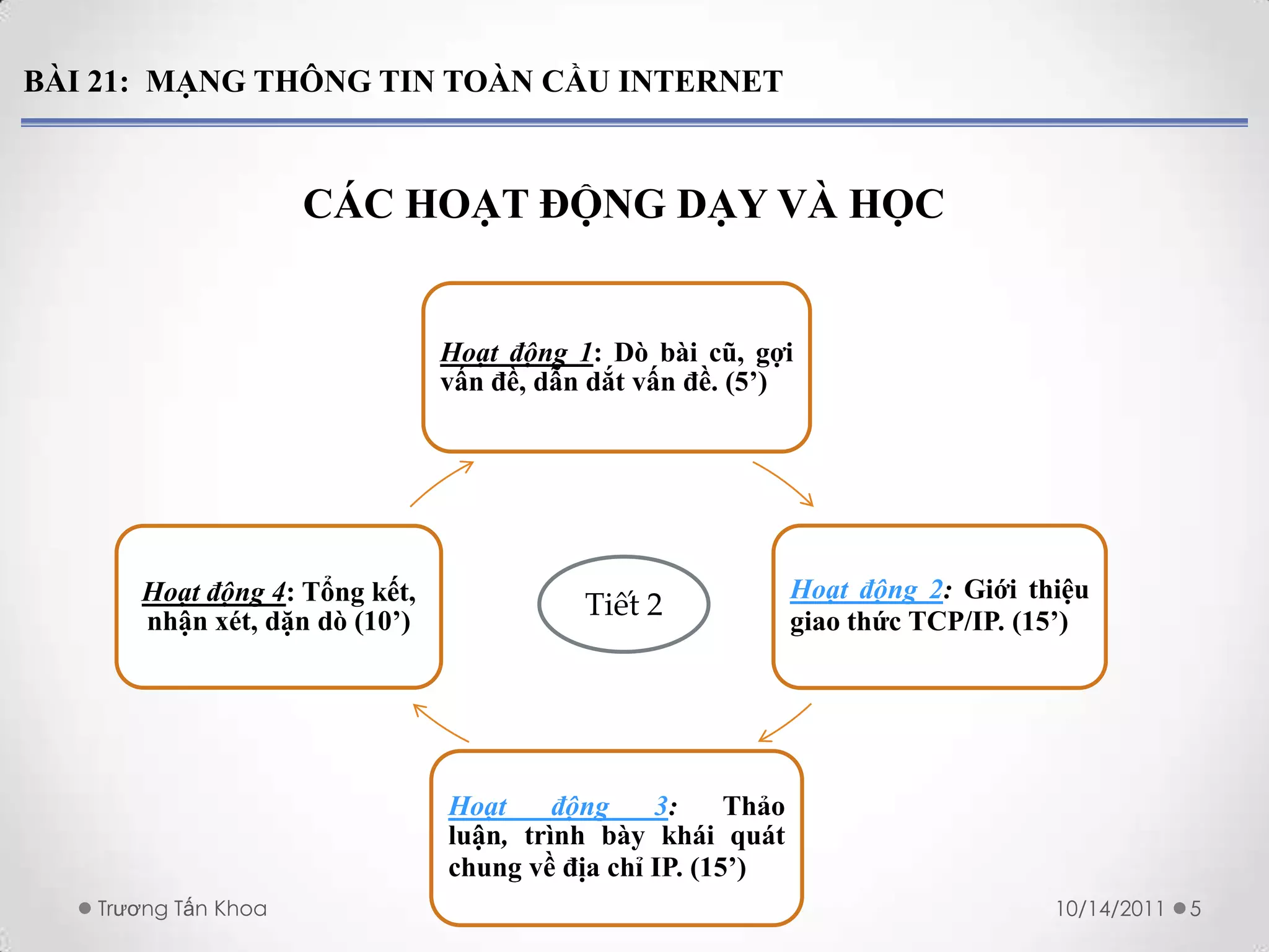 BÀI 21: MẠNG THÔNG TIN TOÀN CẦU INTERNET


                     CÁC HOẠT ĐỘNG DẠY VÀ HỌC


                               Hoạt động 1: Dò bài cũ, gợi
                               vấn đề, dẫn dắt vấn đề. (5’)




      Hoạt động 4: Tổng kết,                                  Hoạt động 2: Giới thiệu
      nhận xét, dặn dò (10’)
                                          Tiết 2              giao thức TCP/IP. (15’)




                               Hoạt     động    3:     Thảo
                               luận, trình bày khái quát
                               chung về địa chỉ IP. (15’)
   Trương Tấn Khoa                                                                10/14/2011   5
 