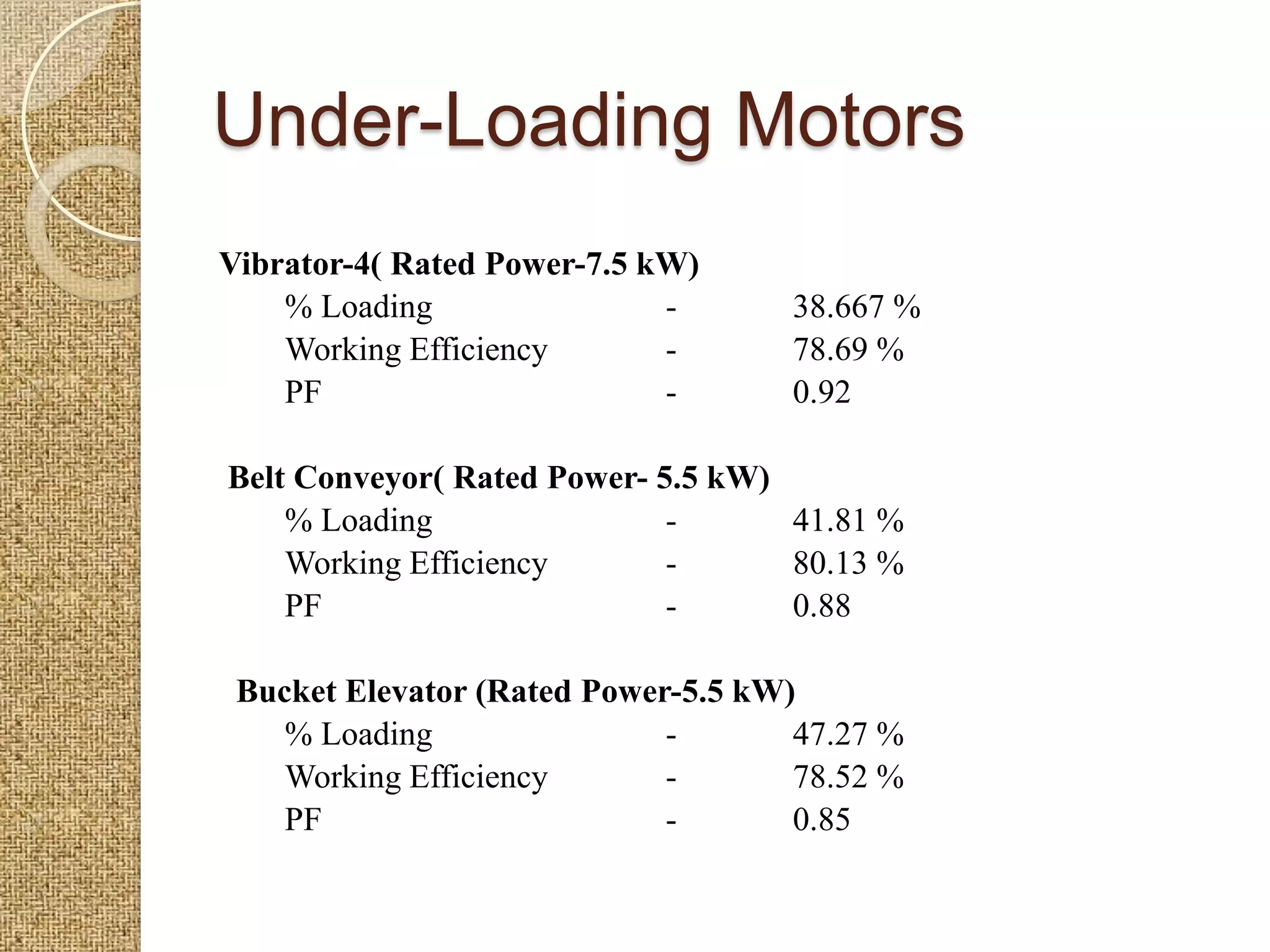 Under-Loading Motors
Vibrator-4( Rated Power-7.5 kW)
    % Loading                -      38.667 %
    Working Efficiency       -      78.69 %
    PF                       -      0.92

Belt Conveyor( Rated Power- 5.5 kW)
    % Loading                -      41.81 %
    Working Efficiency       -      80.13 %
    PF                       -      0.88

 Bucket Elevator (Rated Power-5.5 kW)
    % Loading                -       47.27 %
    Working Efficiency       -       78.52 %
    PF                       -       0.85
 